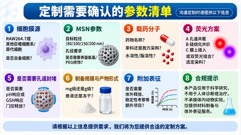 巨噬细胞膜包覆介孔SiO₂怎么做？载药与荧光方案可定制