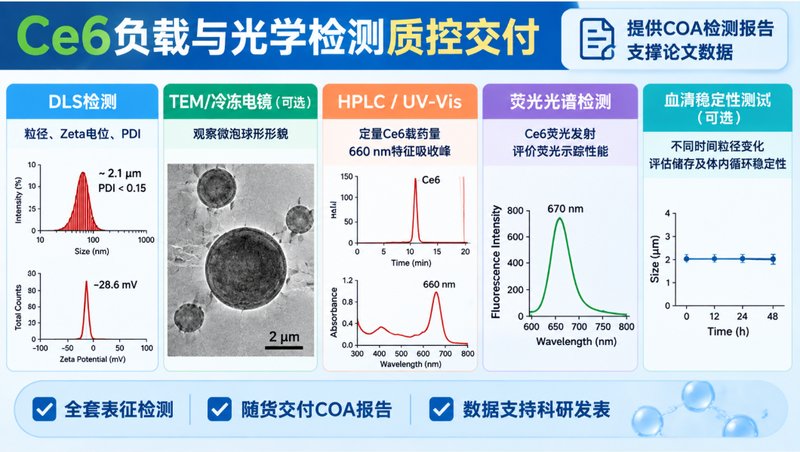 Ce6嵌入型脂质微泡定制,疏水光敏剂高效负载体系开发