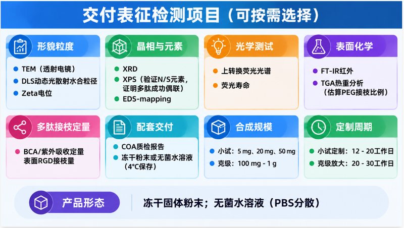UCNP上转换纳米颗粒定制合成,PEG修饰与RGD靶向功能开发