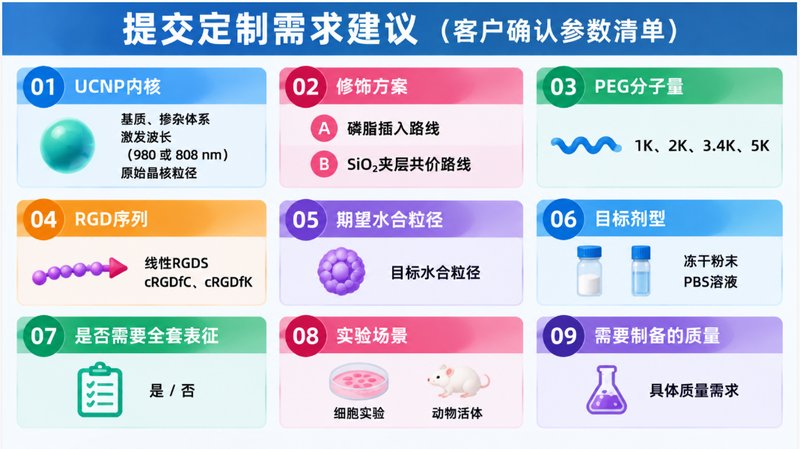 UCNP上转换纳米颗粒定制合成,PEG修饰与RGD靶向功能开发