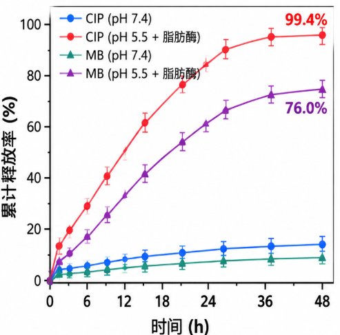 Ce6/ICG功能化多肽MOF定制：构建荧光成像与光动力治疗体系