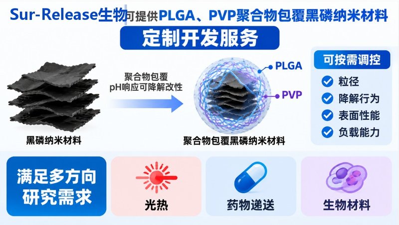 PLGA/PVP包覆黑磷纳米材料定制:pH响应降解体系开发