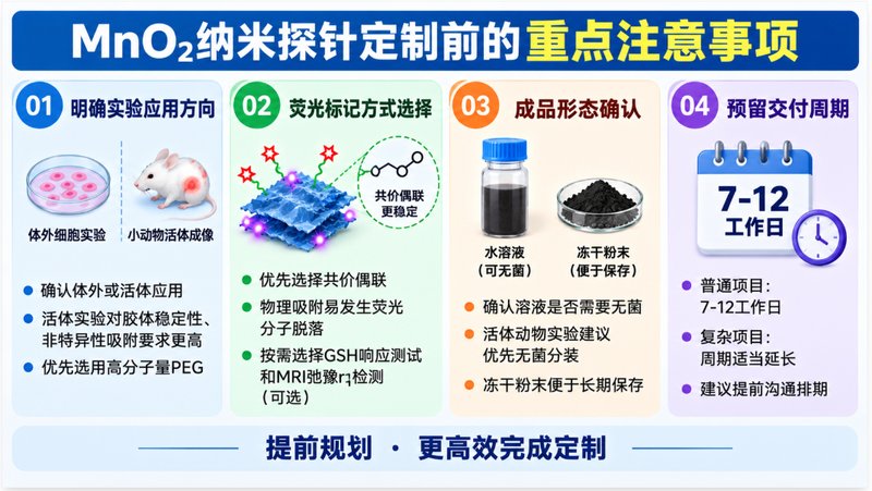 MnO₂双模态纳米探针怎么定制？荧光标记与MRI功能一体化