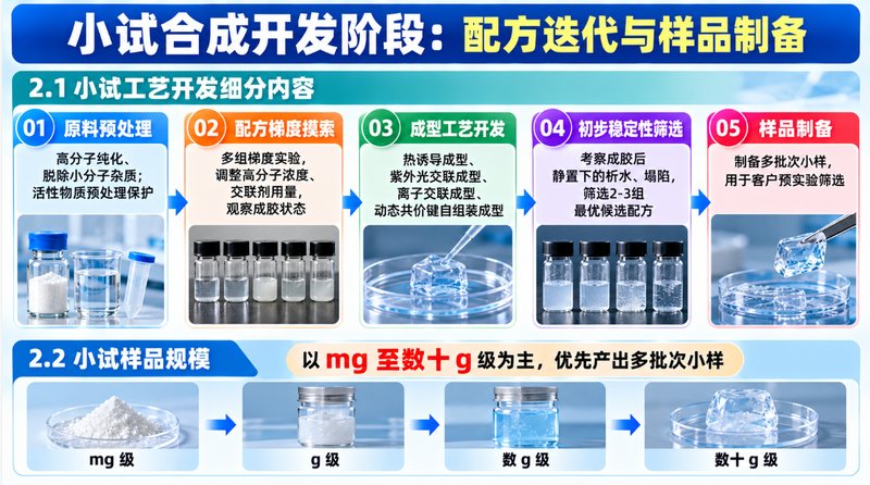 水凝胶科研定制服务：小试开发、系统表征与放大制备