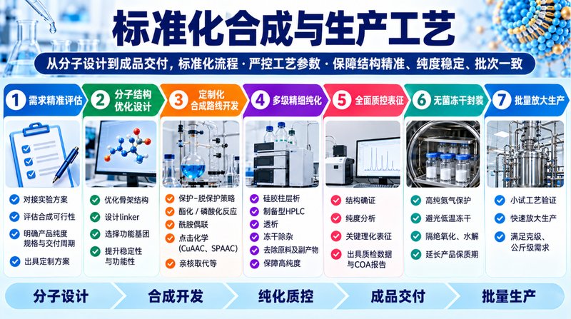 磷脂分子设计与功能化衍生物定制合成