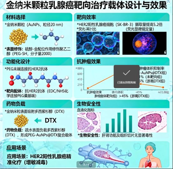聚乙二醇PEG修饰多种无机纳米颗粒定制服务:精准赋能生物医学与材料科学
