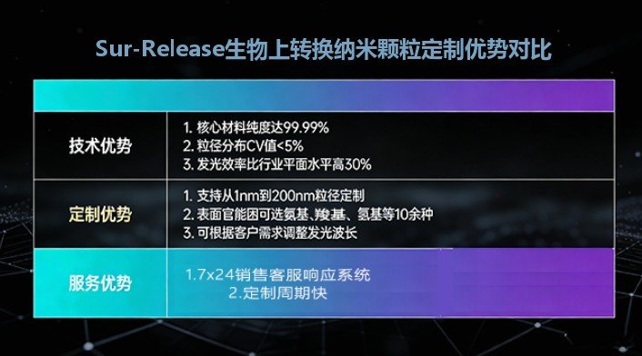 上转换纳米颗粒定制合成服务