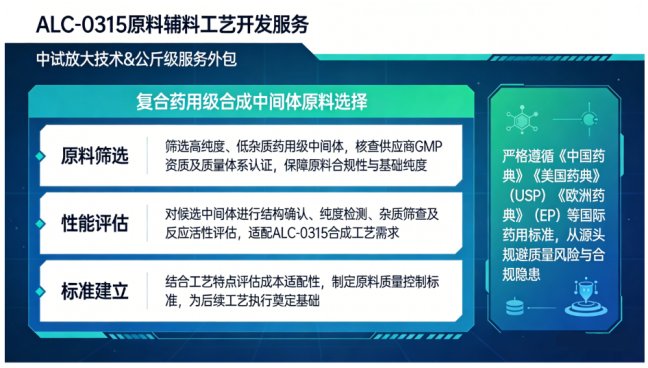 mRNA疫苗中药用辅料ALC-0315工艺开发及公斤供应