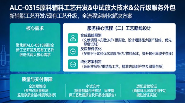 mRNA疫苗中药用辅料ALC-0315工艺开发及公斤供应