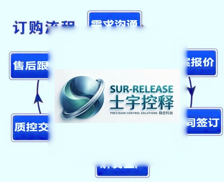 mRNA疫苗中药用辅料ALC-0315工艺开发及公斤供应