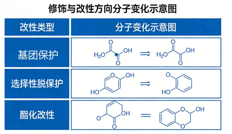 几十种单糖的化学修饰、位点选择性改性与定制合成