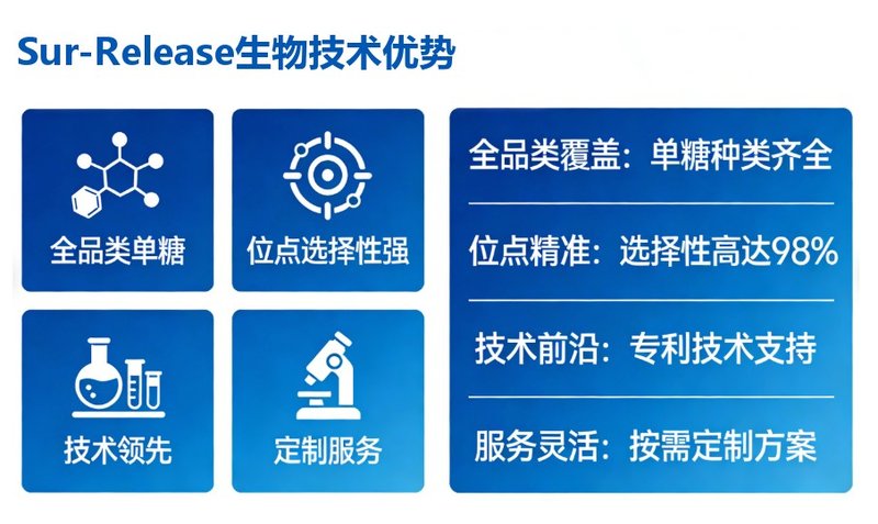 几十种单糖的化学修饰、位点选择性改性与定制合成