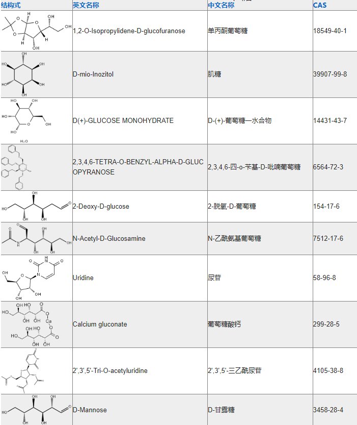 几十种单糖的化学修饰、位点选择性改性与定制合成