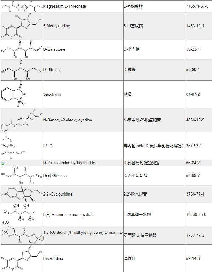 几十种单糖的化学修饰、位点选择性改性与定制合成