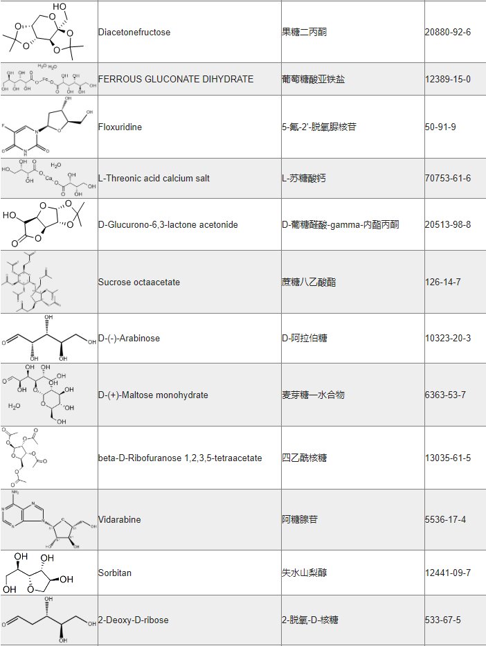 几十种单糖的化学修饰、位点选择性改性与定制合成