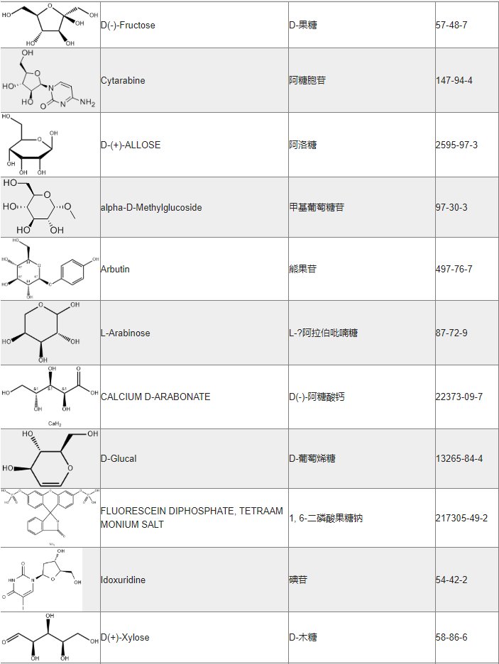 几十种单糖的化学修饰、位点选择性改性与定制合成