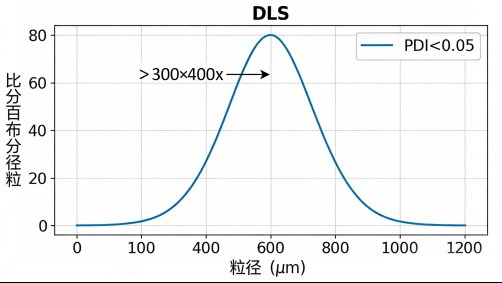 Sur-Release生物技术服务 PLLA 多孔载药微球定制服务
