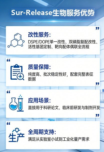DSPE/DOPE改性磷脂及活性偶联策略指南