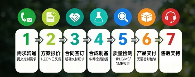 多品类糖-PEG偶联物定制合成服务——Sur-Release生物技术服务