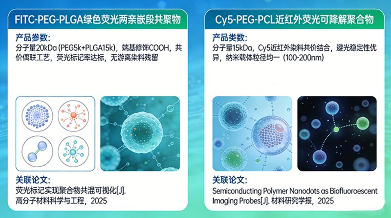 定制化荧光标记聚合物的研发与科研应用