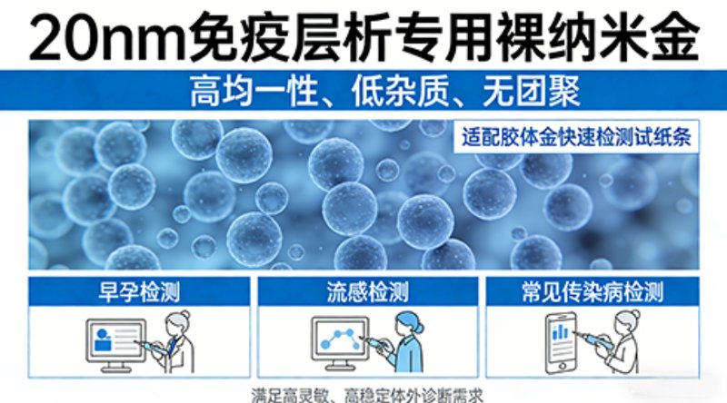 纳米金颗粒定制方案|粒径·表面修饰灵活配置