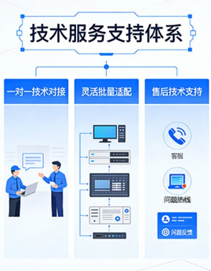 水凝胶构建与定制服务（Sur-Release生物技术服务