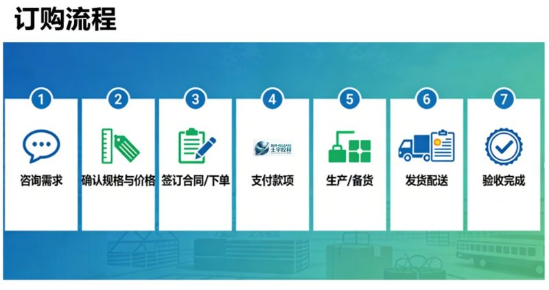 pH响应凝胶制剂之分析测试表征与质量控制-CDMO服务