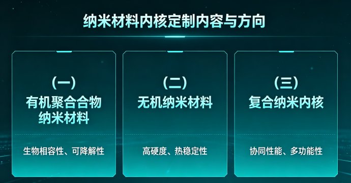 多种细胞膜包覆纳米载体定制丨Sur-Release生物技术服务