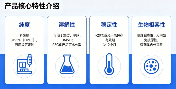 近红外荧光标记磷脂（FITC/Cy5/Cy7）定制开发-Sur-Release生物技术服务