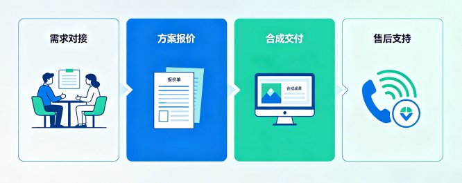 近红外/可见光/紫外荧光基团标记药用中间体定制合成服务