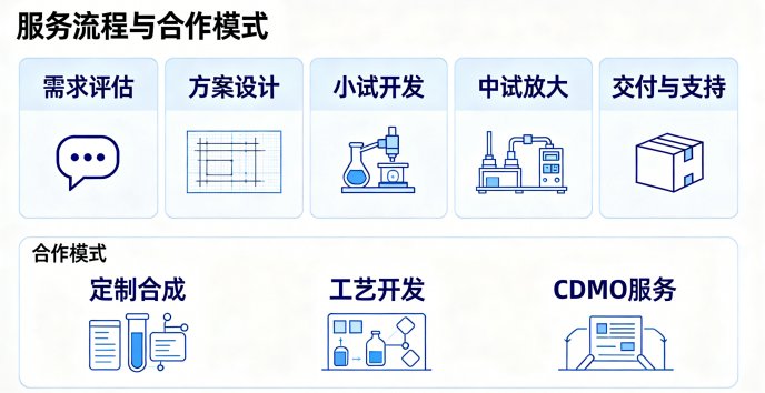 ADC抗体偶联定制解决方案:Linker设计与DAR优化