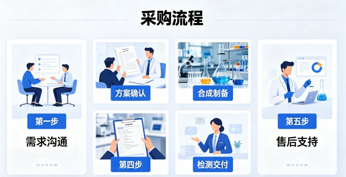 TCO-PEG生物偶联修饰及纳米制剂定制服务｜Sur-Release生物技术服务