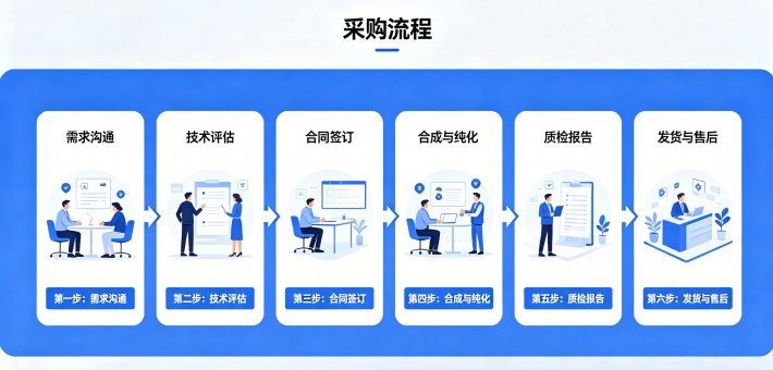 前体药物定制、药物修饰与改性服务——Sur-Release生物技术服务