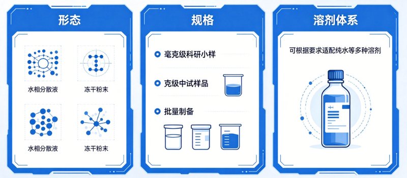 荧光/磁双功能纳米金定制:构建多模态成像材料体系