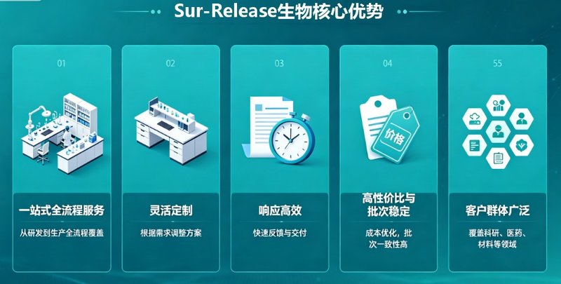 荧光/磁双功能纳米金定制:构建多模态成像材料体系