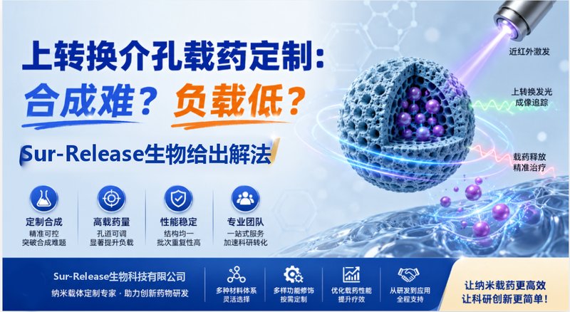 上转换介孔载药定制:合成难?负载低?Sur-Release生物技术服务