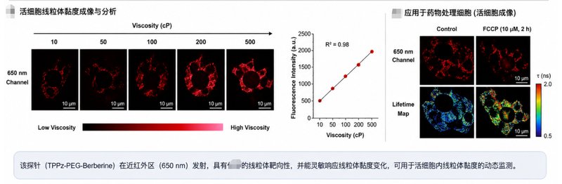 水溶性AIE染料-天然药物偶联定制：黄酮/生物碱类靶向荧光衍生物 | Sur-Release生物技术服务