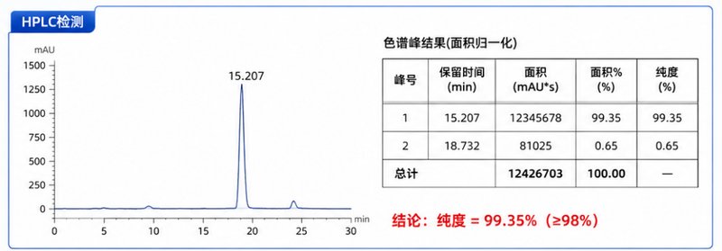 ADC药物配套小分子Linker定制合成与精制纯化工艺研发 —— Sur-Release生物技术服务