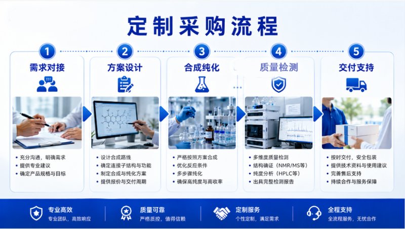 ADC药物配套小分子Linker定制合成与精制纯化工艺研发 —— Sur-Release生物技术服务