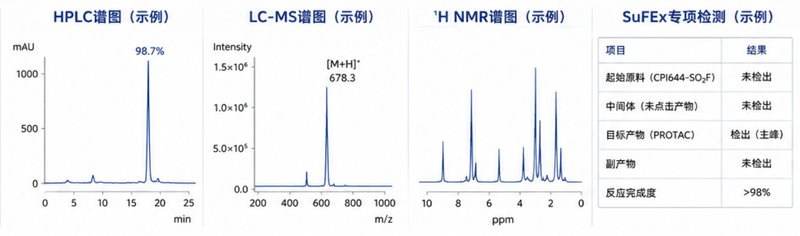 靶向降解PROTAC小分子全流程定制合成技术服务