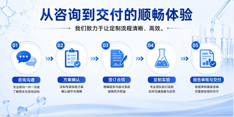 FITC-BSA荧光标记蛋白定制服务-低背景高信噪比，成像观测更清晰