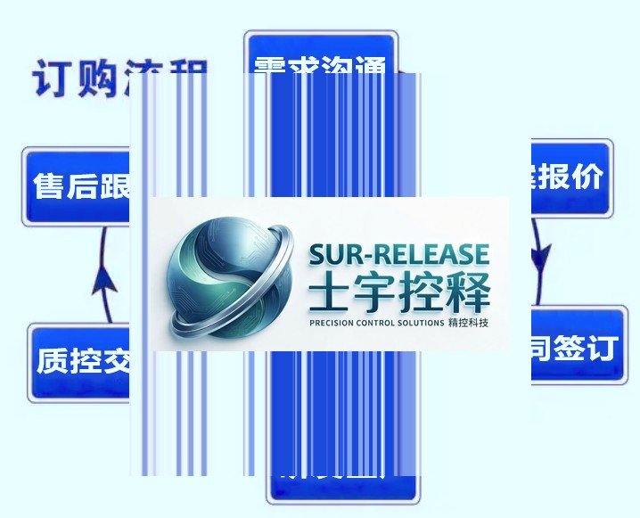 一站式瓜环基超分子聚合物定制合成方案 —— Sur-Release生物技术服务 [7]为例）