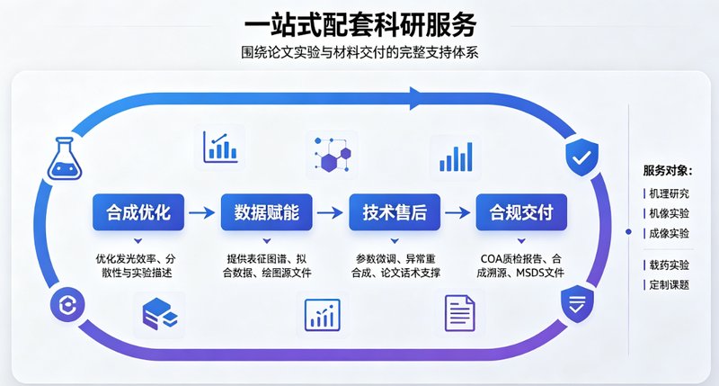 MOF-介孔SiO₂协同包覆UCNPs定制方案｜打造高性能上转换纳米复合体系