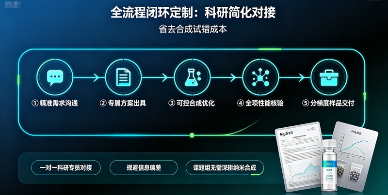 NIR-II Ag₂S量子点精准定制｜突破深层活体荧光成像限制