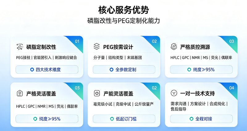 Rhodamine荧光标记PEG磷脂定制合成服务