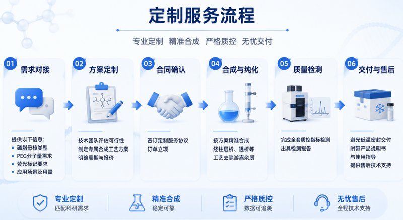 Rhodamine荧光标记PEG磷脂定制合成服务
