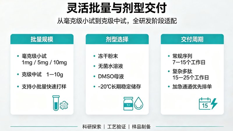 PEG修饰酶底物多肽定制服务｜生物检测与响应型智能材料解决方案