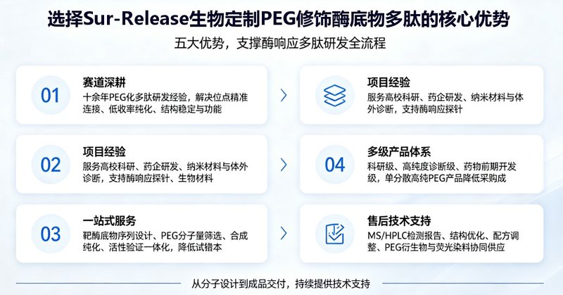 PEG修饰酶底物多肽定制服务｜生物检测与响应型智能材料解决方案