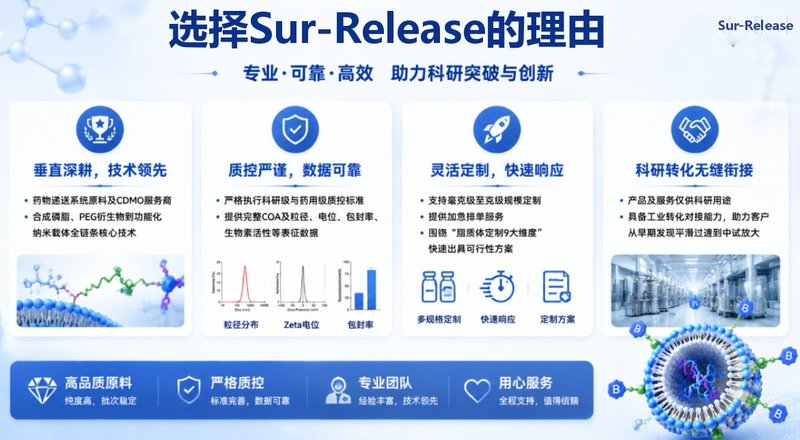 生物素化LNP纳米递送系统定制开发平台