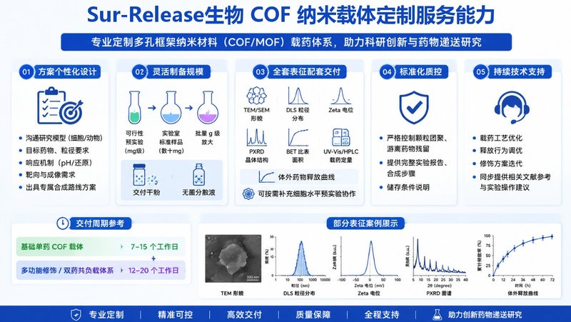 DOX/PTX/CPT类药物COF载体定制开发｜构建智能化纳米递送平台